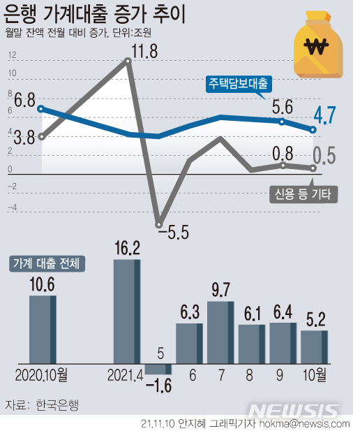 [서울=뉴시스] 