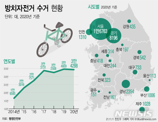 "이제 그만 탈래"…길거리에 버린 자전거, 7년간 20만대