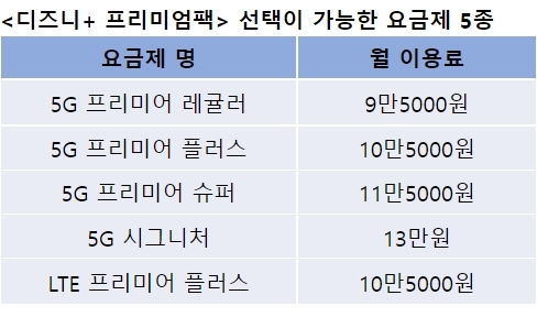 LGU+, '디즈니+ IPTV' 독점 제공…"월 2만4600원에 마음껏 즐기세요"