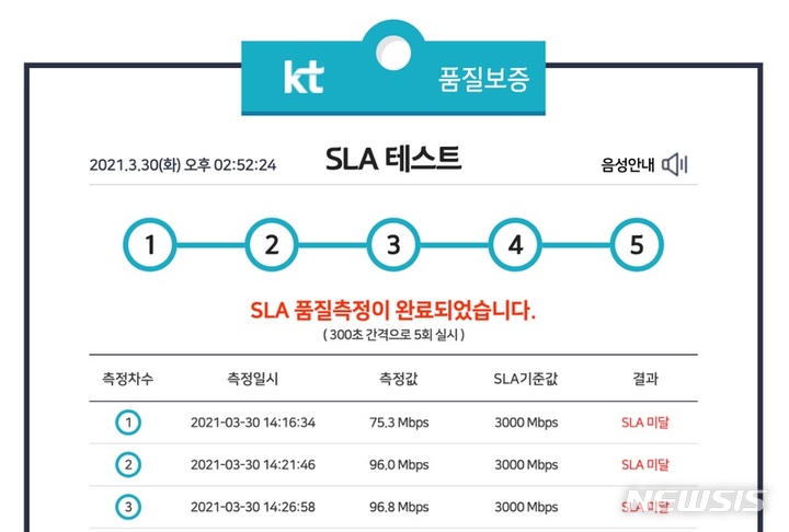 [서울=뉴시스]지난 4월1일 IT 전문 유튜버 잇섭이 자신의 페이스북에 "10기가 인터넷쓰는데 100MB 속도가 나왔다"며 게시한 사진. (사진=잇섭 페이스북 갈무리)