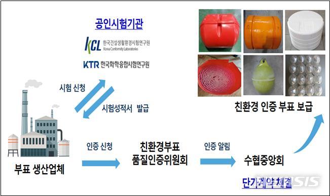 [서울=뉴시스] 친환경부표 보급 사업 절차.