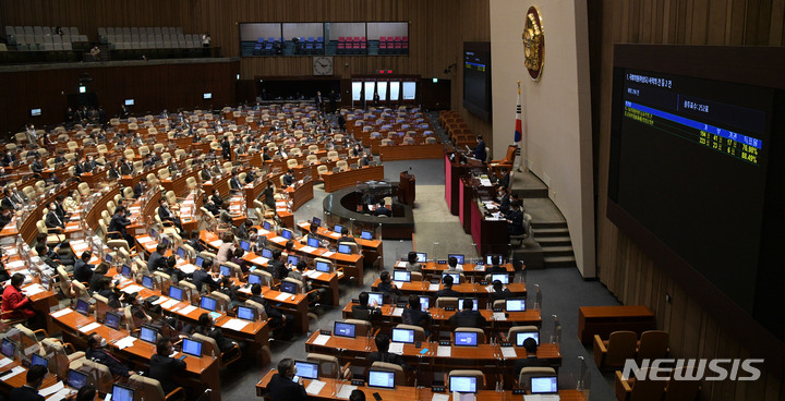 [서울=뉴시스] 최진석 기자 = 11일 오후 서울 여의도 국회에서 열린 제391회 국회 제 11차 본회의에서 곽상도 의원 사직의 건과 최재해 감사원장 임명동의안이 가결되고 있다. (공동취재사진) 2021.11.11. photo@newsis.com