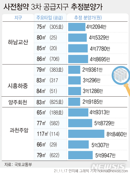 [서울=뉴시스] 