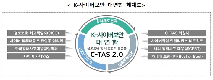 'K-사이버보안 대연합' 출범...민관 힘 합쳐 맞선다