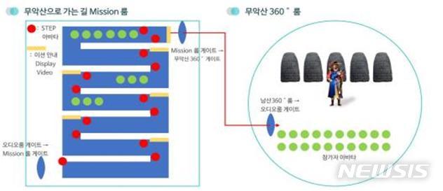 [서울=뉴시스]서울시는 서울시내에 있는 2개 봉수대(남산, 무악산)와 봉수대에 횃불을 밝히는 봉수의식을 체험해볼 수 있는 ‘2021 무악산 봉수의식 재현행사’를 17일부터 19일까지 메타버스 플랫폼 인게이지(Engage)에서 개최한다. 2021.11.18. (사진 = 서울시 제공) photo@newsis.com
