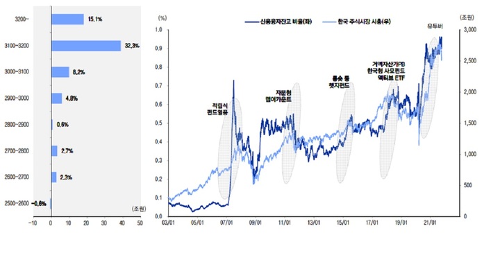 자료=이베스트투자증권  *재판매 및 DB 금지