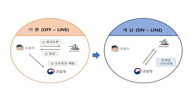 문화재수리공사 입찰시 서류 확인방법 *재판매 및 DB 금지