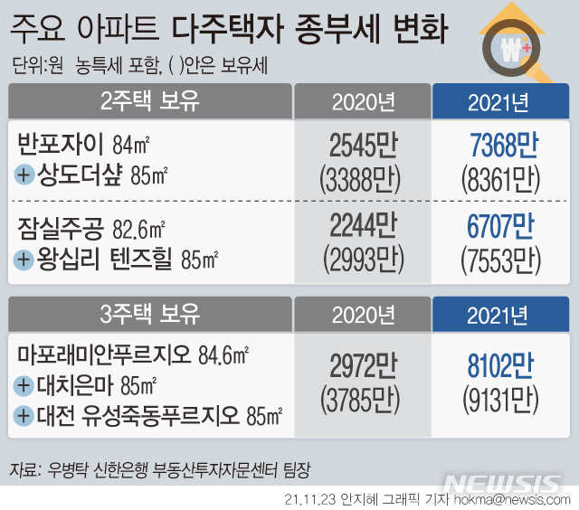 [서울=뉴시스] 