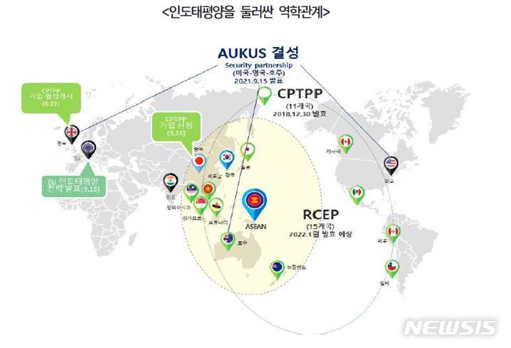 [서울=뉴시스]인도태평양을 둘러싼 역학관계.(그래픽=한국무역협회 제공) 2021.11.23 photo@newsis.com