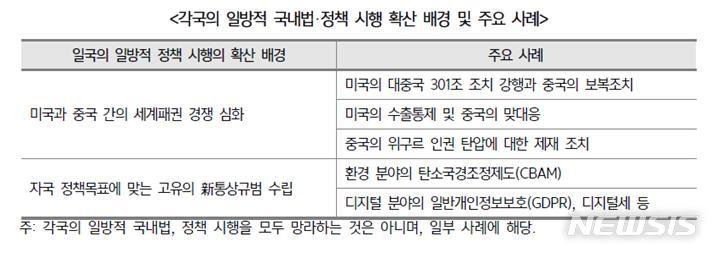 [서울=뉴시스]각국의 일방적 국내법 및 정책 시행 확산 배경 및 사례.(표=한국무역협회 제공) 2021.11.23 photo@newsis.com 
