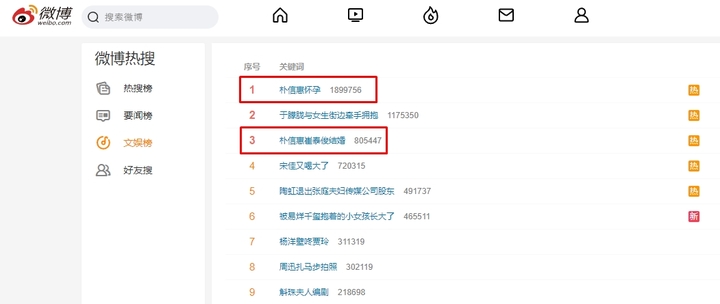 웨이보 실시간 검색어 1위에 오른 '박신혜 결혼'
