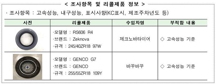 (사진=국가기술표준원 제공) *재판매 및 DB 금지