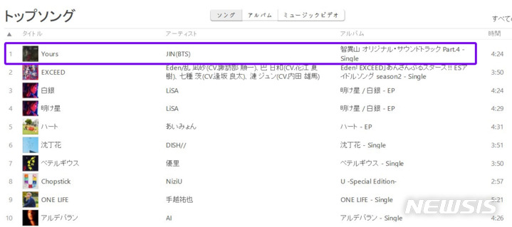 [서울=뉴시스] 방탄소년단 진, tvN 드라마 '지리산' OST 'Yours'로 일 아이튠즈 정상 점령 2021.11.24(사진=에이스토리 제공) photo@newsis.com*재판매 및 DB 금지