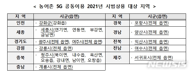10배 빠른 지하철 와이파이 도입 시작…농어촌 5G 시범상용화 개시