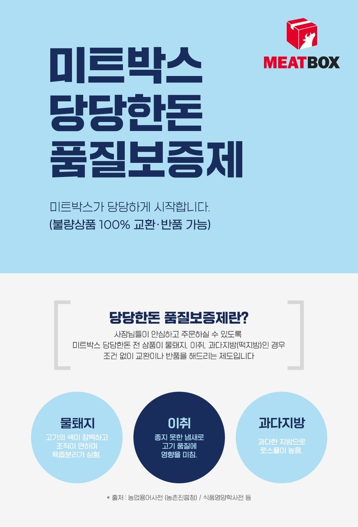[서울=뉴시스] 미트박스 '당당한돈' 품질보증제 도입. (사진=미트박스 제공) 2021.11.25. photo@newsis.com *재판매 및 DB 금지