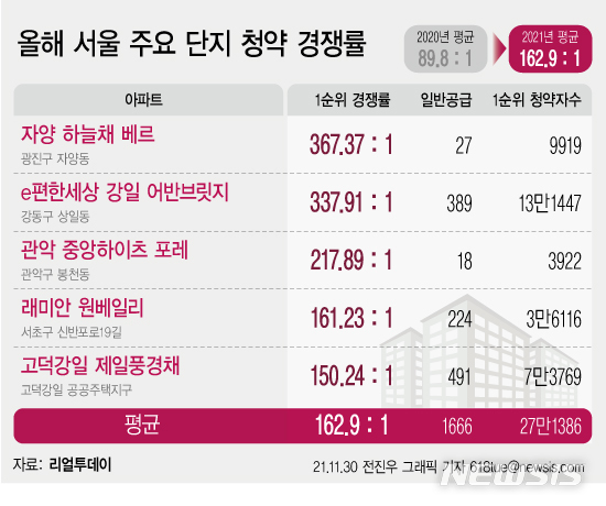 [서울=뉴시스] 
