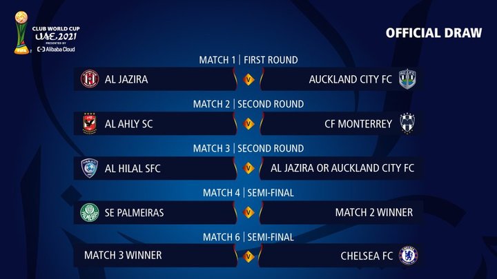내년 2월 아랍에미리트에서 개최되는 2021 클럽 월드컵 대진표. (사진=FIFA 공식 홈페이지) *재판매 및 DB 금지