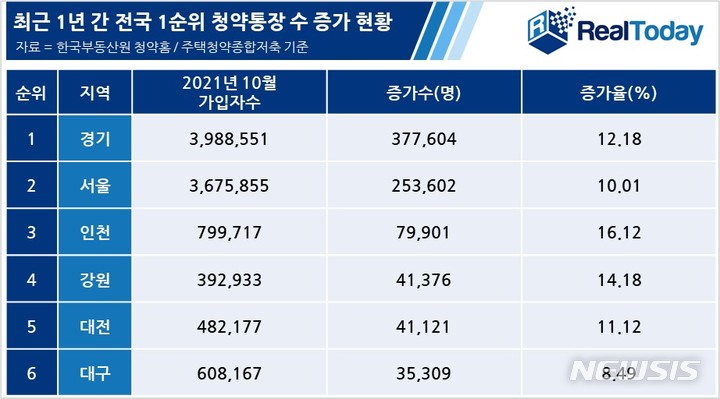 [서울=뉴시스] 