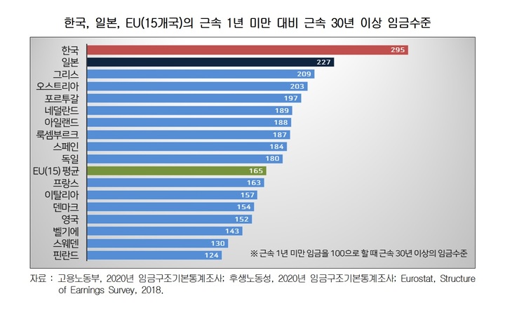 (자료=경총 제공) *재판매 및 DB 금지