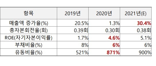 출처=큐에스아이 *재판매 및 DB 금지