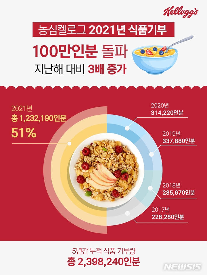 [장수브랜드 탄생비화]40년째 '호랑이 기운' 전하는 농심켈로그