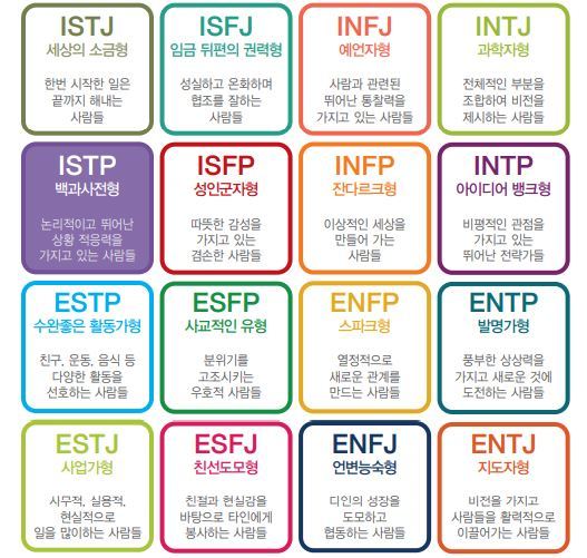 [서울=뉴시스]홍연우 수습기자 = 성격유형검사 MBTI의 16가지 성격유형도표. (사진=어세스타 MBTI 검사 전문해석 보고서 캡처). 2021.12.04. hong15@newsis.com *재판매 및 DB 금지