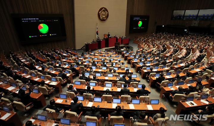 [서울=뉴시스] 김선웅 기자 = 3일 오전 서울 여의도 국회에서 열린 제391회국회(정기회) 13차 본회의에서 2022년도 예산안에 대한 수정안이 가결되고 있다. (공동취재사진) 2021.12.03. photo@newsis.com