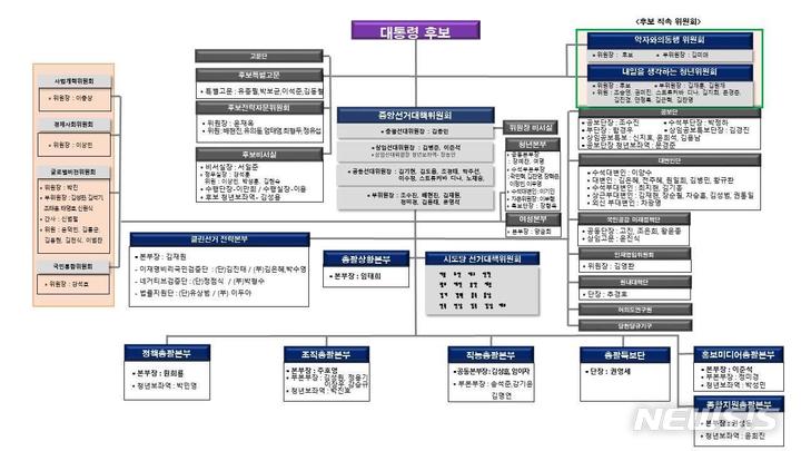 (사진=국민의힘 공보국 제공)