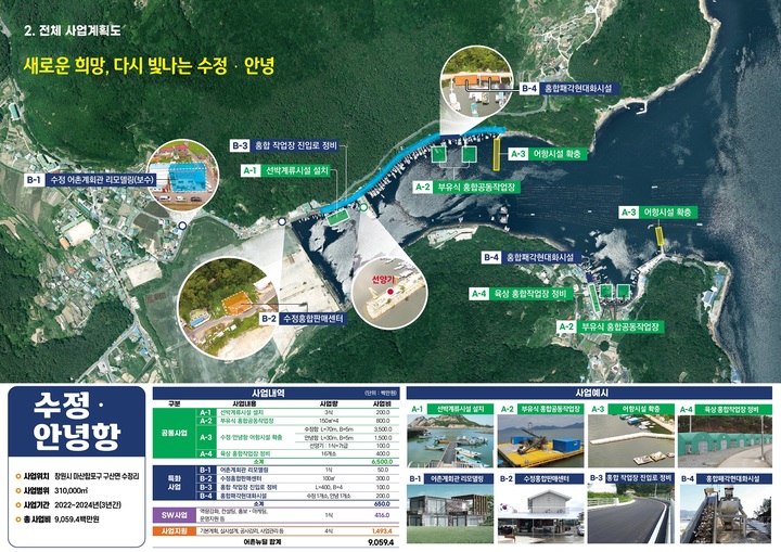 창원 수정·안녕항&제덕항 어촌뉴딜300 공모사업 선정