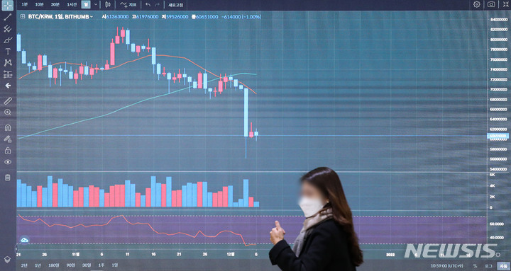 [서울=뉴시스] 전광판에 표시된 비트코인 가격. (사진=뉴시스 DB). photo@newsis.com