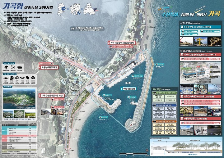 [안동=뉴시스] 가곡항 사업계획도(경북도 제공) . 2021.12.07 *재판매 및 DB 금지