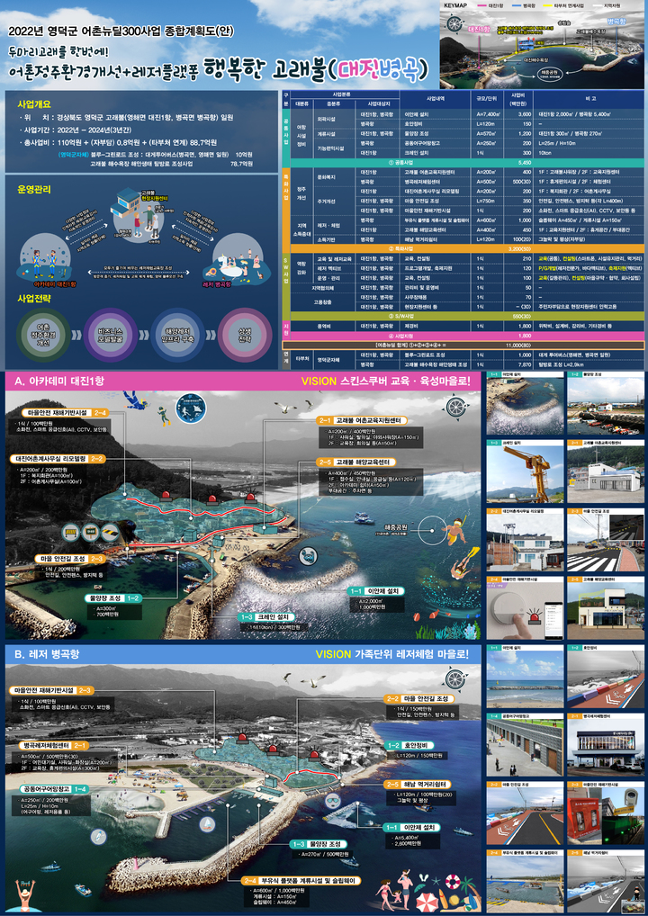 [안동=뉴시스] 영덕 병곡·대진항 사업계획도(경북도 제공). 2021.12.07 *재판매 및 DB 금지