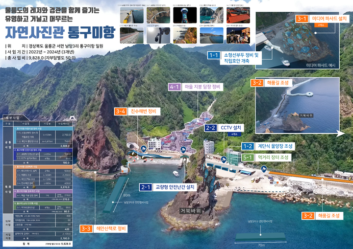 [안동=뉴시스] 울릉 통구미항 사업계획도(경북도 제공) 2021.12.07 *재판매 및 DB 금지