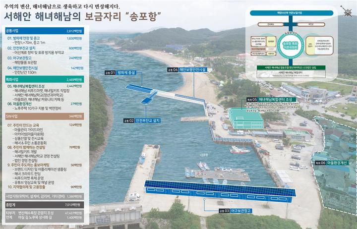 부안 송포항, 2022년 어촌뉴딜300 공모 선정