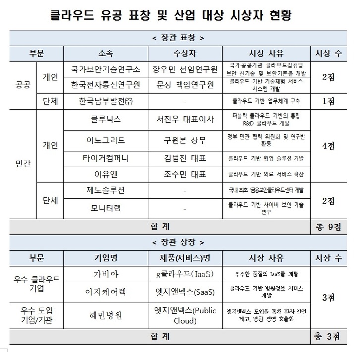 클라우드 대전환 협의체 출범…디지털 대전환 견인