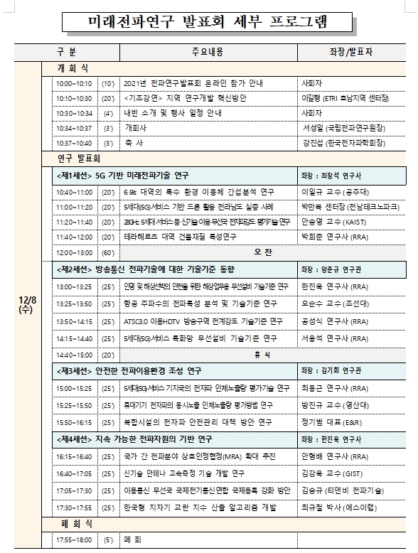 산·학·연·관 전문가, '2021 미래전파연구 발표회' 개최