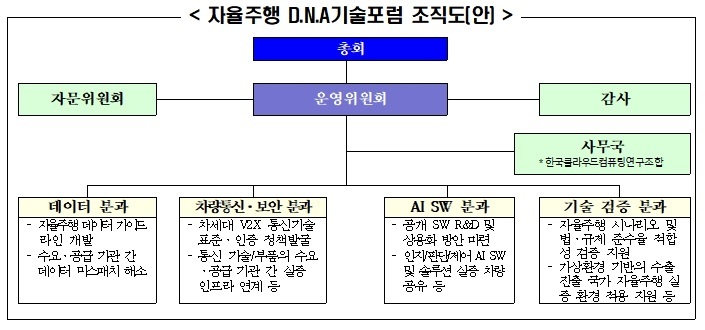'자율주행 기술포럼' 출범…현대차·카카오·KT·LGU+ 등 60여개사 참여