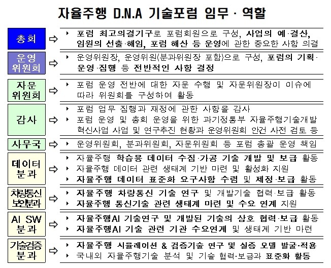 '자율주행 기술포럼' 출범…현대차·카카오·KT·LGU+ 등 60여개사 참여