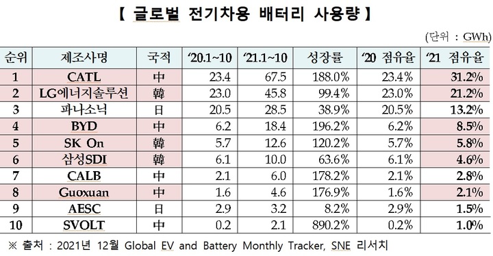 韓-中 대표기업 50종목 모은 지수 나온다