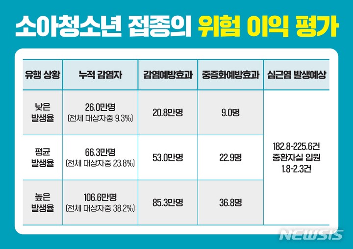 [서울=뉴시스]소아청소년 접종의 위험 이익 평가 (제공=질병관리청)