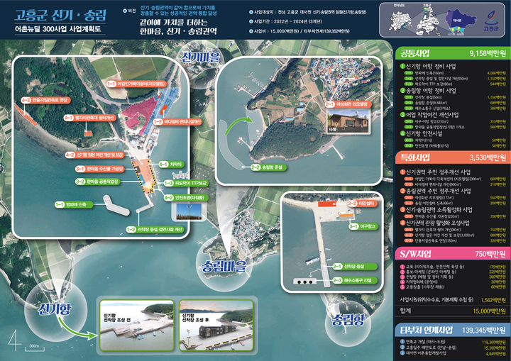 고흥군 어촌 뉴딜 300 공모, 3곳 선정. (사진=고흥군청 제공) *재판매 및 DB 금지