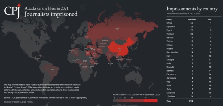 [서울=뉴시스] 언론인보호위원회(The Committee to Protect Journalists·CPJ)가 9일(현지시간) 발간한 보고서에 따르면 지난 1일 기준 293명의 언론인이 교도소에 수감돼 있다고 AFP통신이 보도했다. (출처: CPJ 사이트 캡처) 2021.12.09. *재판매 및 DB 금지