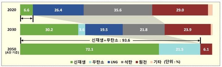 (자료=산업통상자원부 제공) *재판매 및 DB 금지