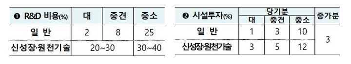 (자료=산업통상자원부 제공) *재판매 및 DB 금지
