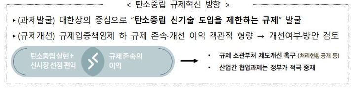 (자료=산업통상자원부 제공) *재판매 및 DB 금지