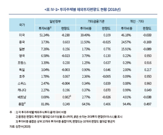 출처=자본시장연구원 *재판매 및 DB 금지