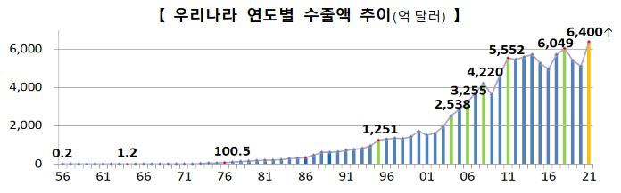 (자료=산업통상자원부 제공) *재판매 및 DB 금지