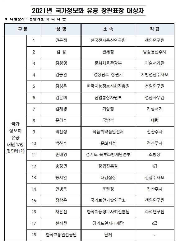내년 국가정보화 예산 15%↑…디지털 대전환 가속화