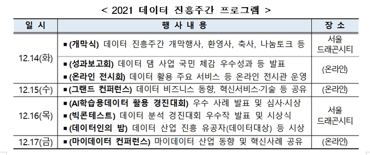 정부 데이터댐 참여사 3년간 26곳 상장 성공…기업가치 총 5.8조