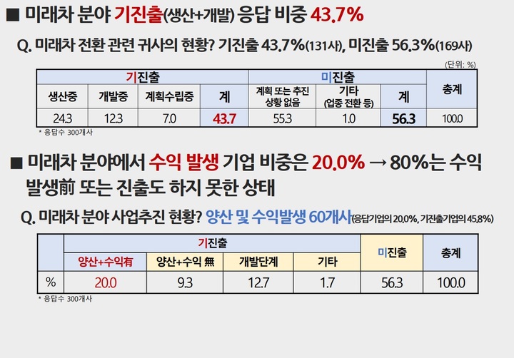 *재판매 및 DB 금지